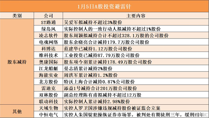 【财闻联播】快手回应被处罚！2家A股公司，被证监会立案！