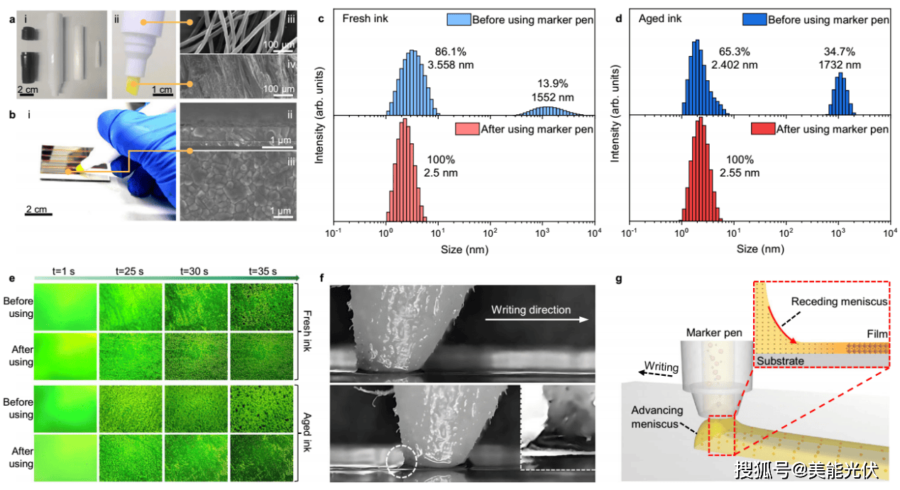 华电科工获得发明专利授权：“一种钙钛矿太阳能电池及其制备方法”