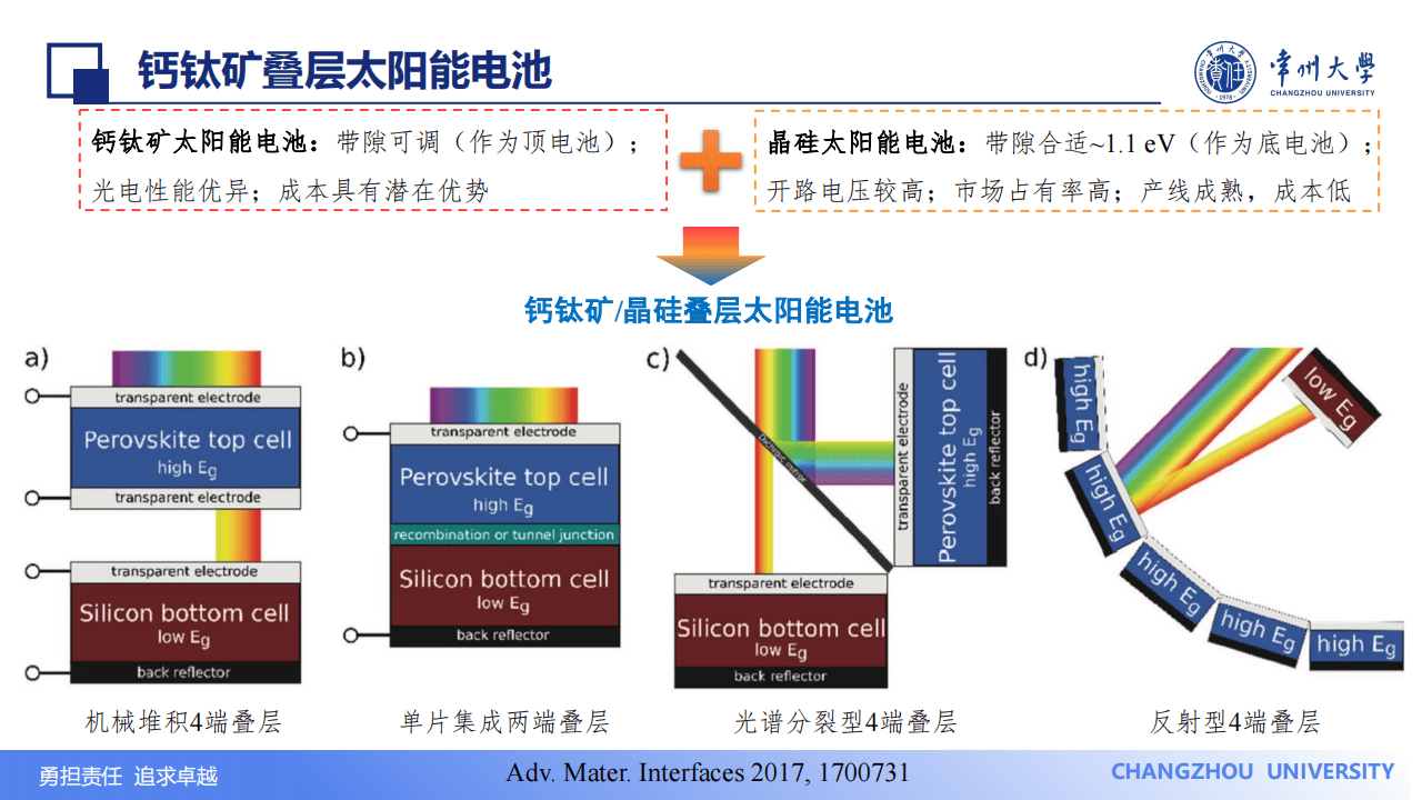 华电科工获得发明专利授权：“一种钙钛矿太阳能电池及其制备方法”