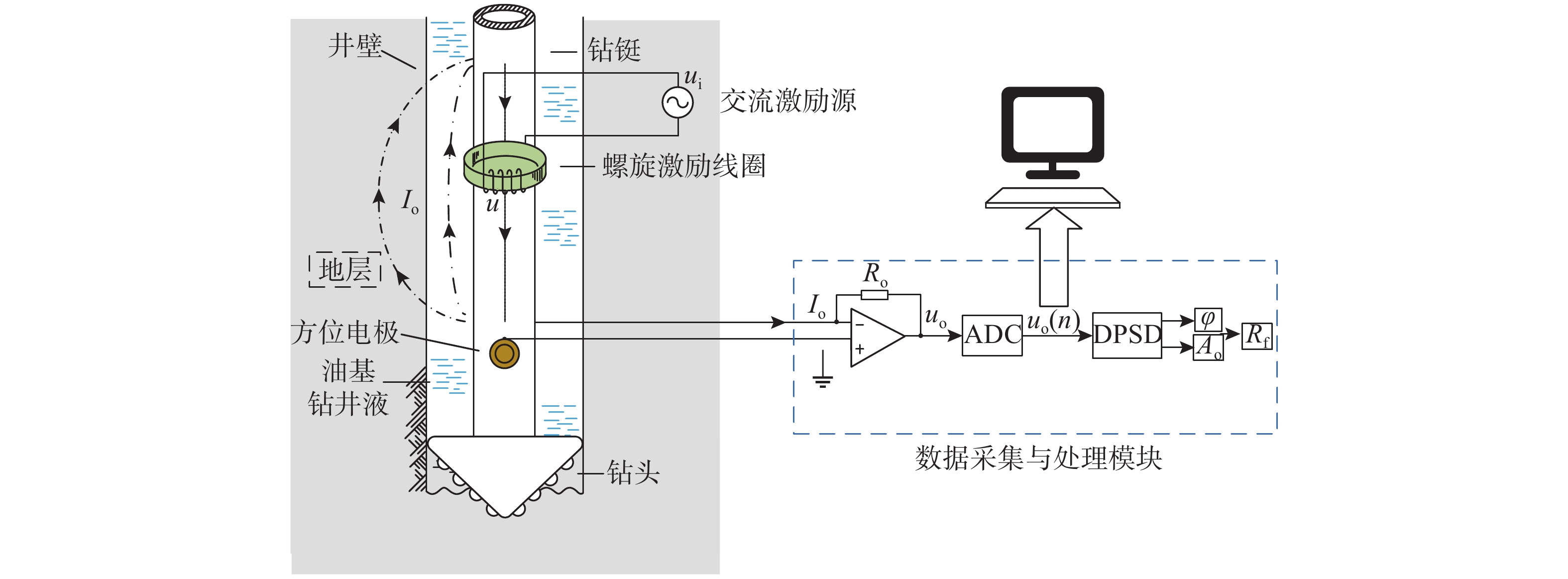 中国石化公布国际专利申请：“一种基于瞬变电磁的电阻率测井系统”