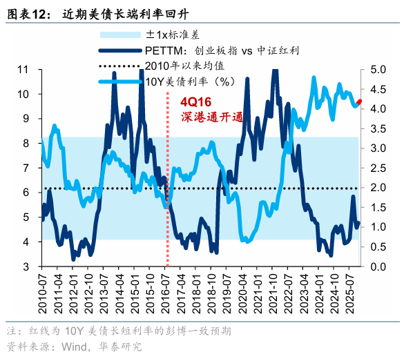 华泰证券：风险偏好下降驱动的调整波段或接近尾声