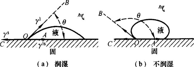 超疏水设计可使铝金属管“永不沉没”
