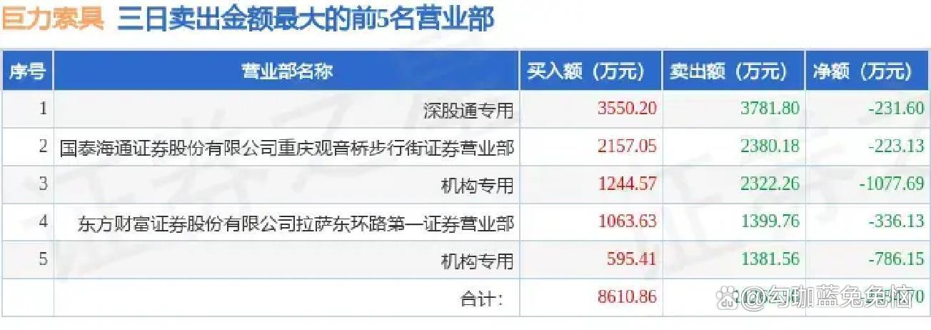 巨力索具龙虎榜数据（2月9日）