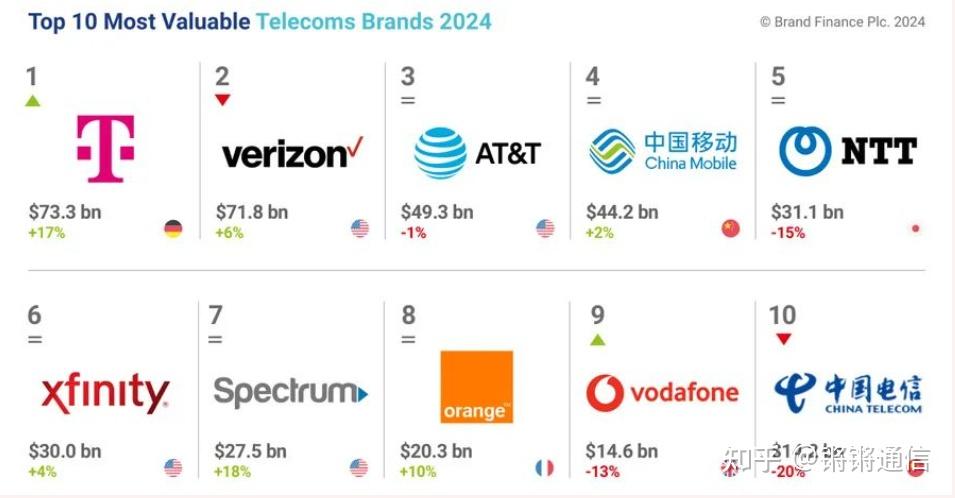 ADNOC跻身全球百大最具价值品牌