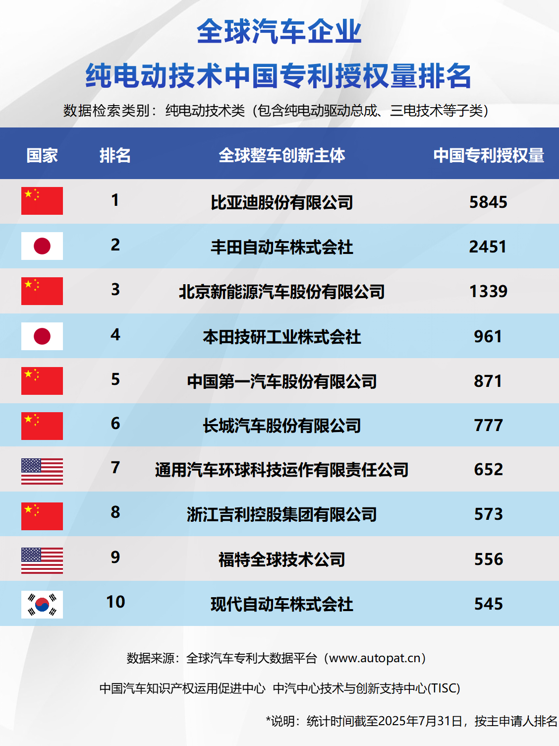 比亚迪获得实用新型专利授权：“车载显示屏组件、中控机构及车辆”