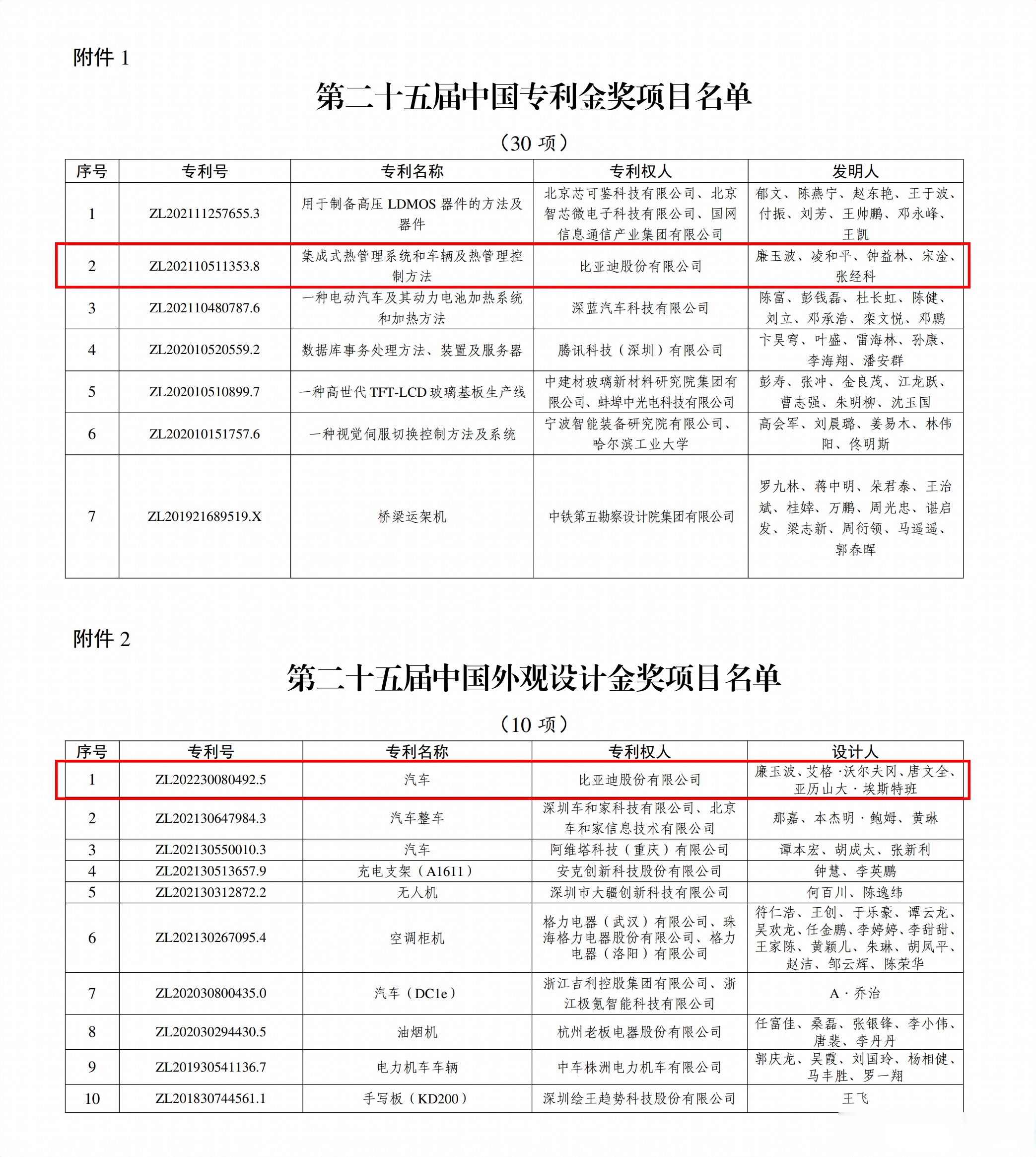比亚迪获得实用新型专利授权：“电池及用电装置”