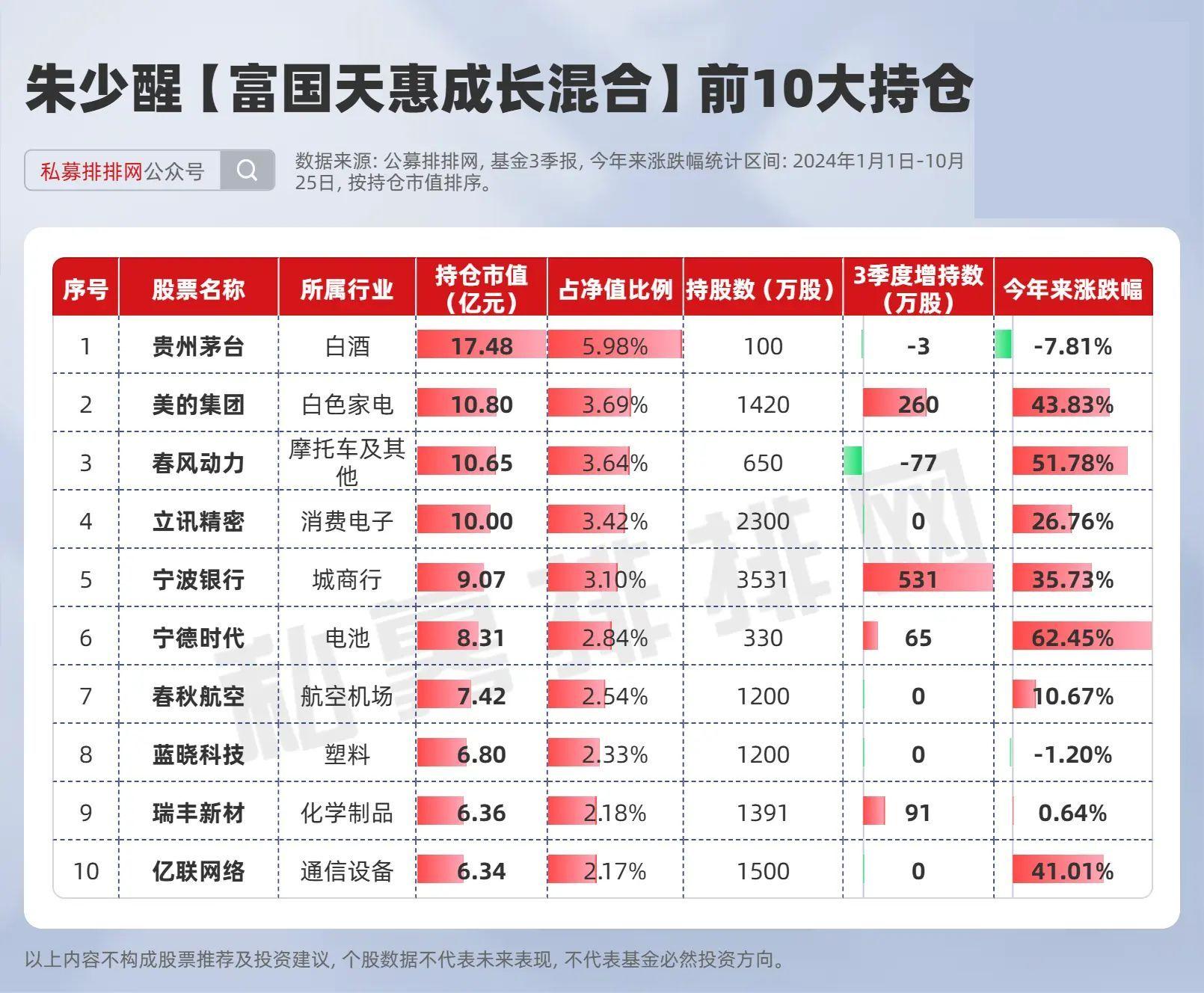 科技股调仓曝光!基金经理:看多港股