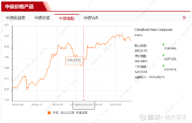 债市早参2月10日 | 暖意融融，10年期国债收益率下破1.8%；信用债ETF规模五周连降缩水逾千亿