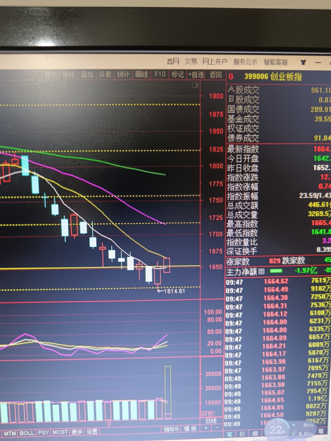 凯龙高科连续4日20%涨停 公司提示风险