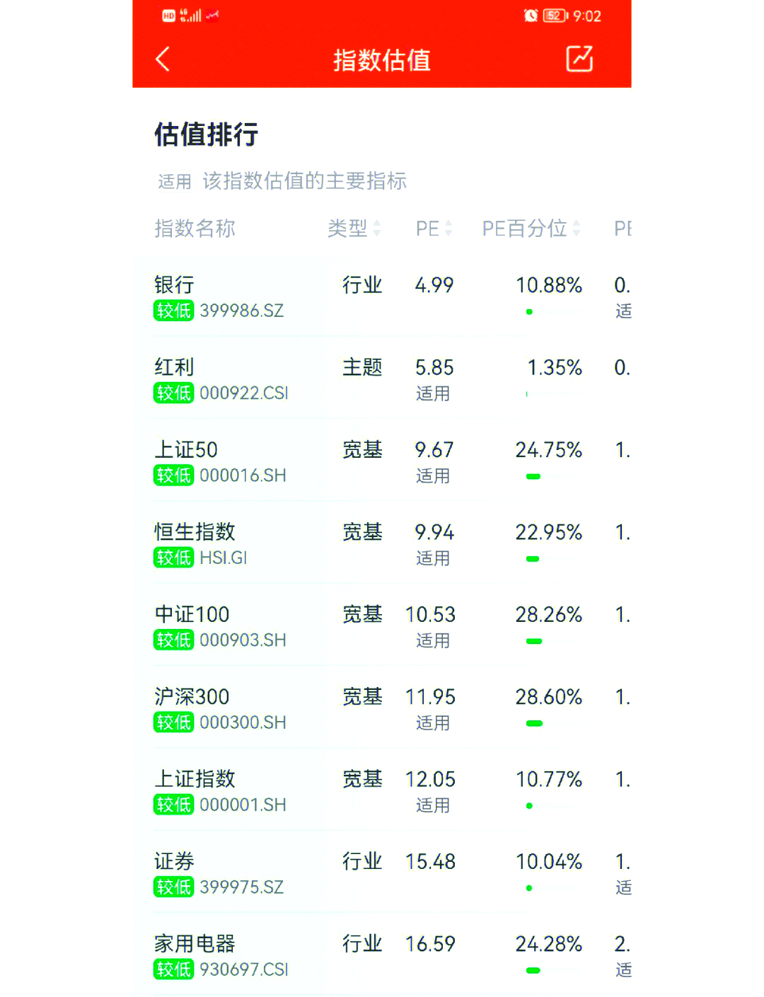 ETF今日收评 | 影视ETF涨停，地产、卫星相关ETF跌近2%