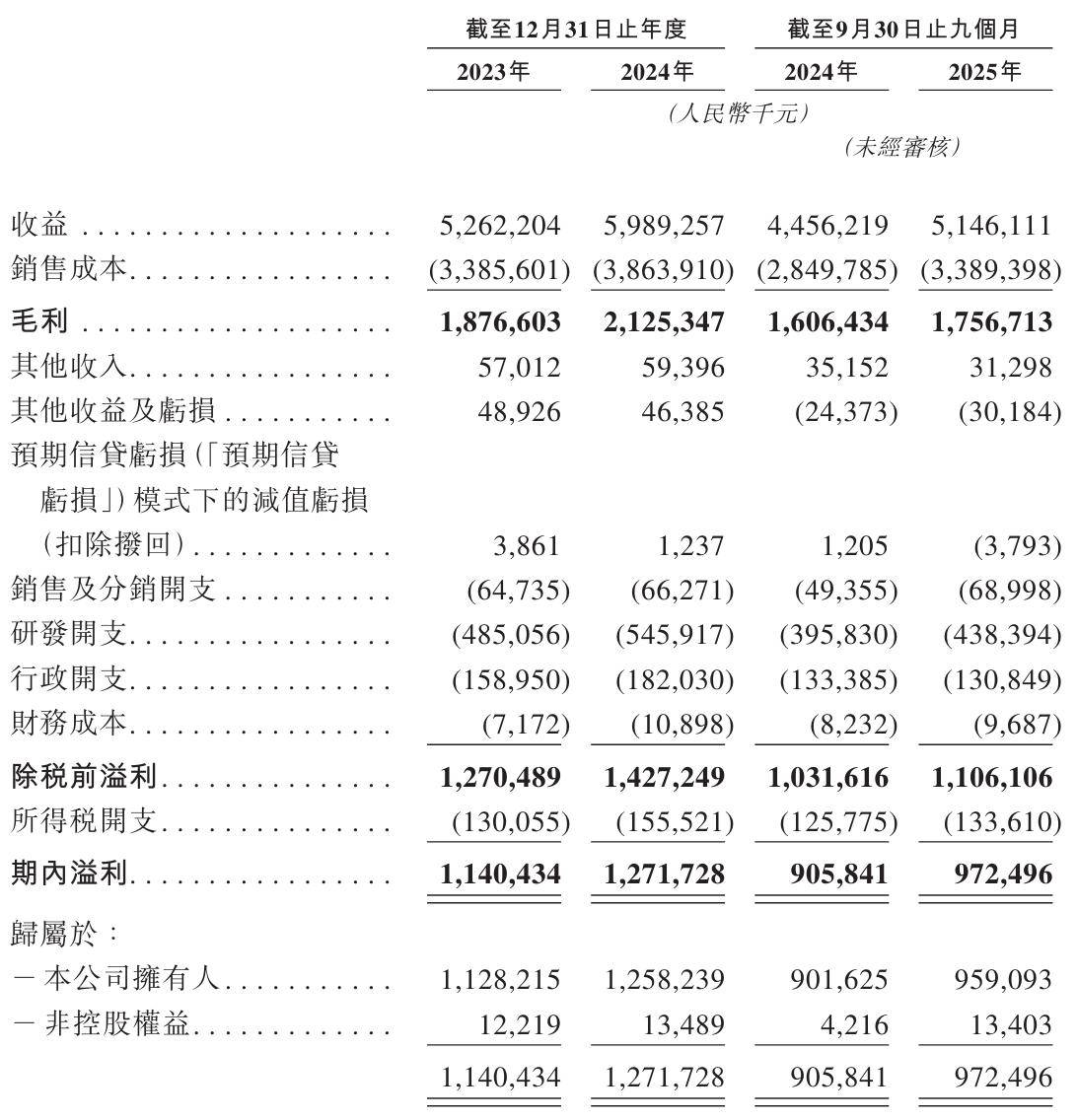 实控人家族套现逾4000万，核心产品增长乏力，2025年营收规模再收缩