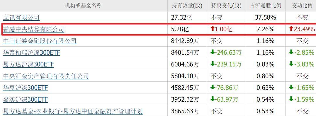 赛道基金重上风口 年内业绩居前基金一览