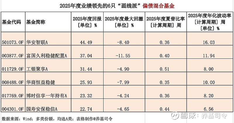 赛道基金重上风口 年内业绩居前基金一览