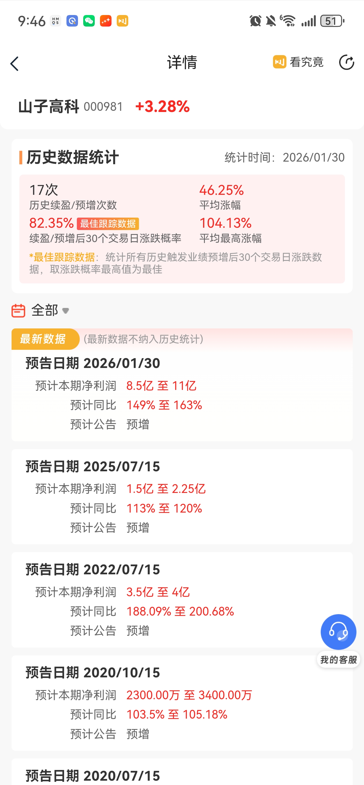 赛道基金重上风口 年内业绩居前基金一览