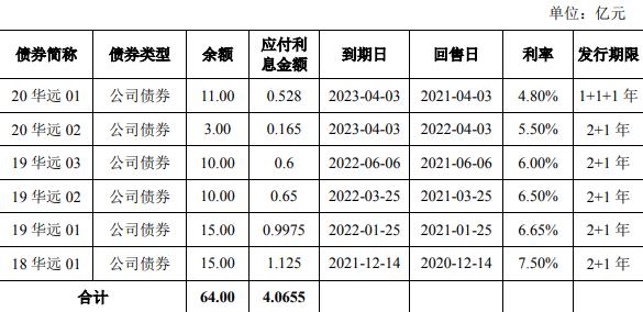 国家能源集团2000亿元小公募债项目获上交所受理