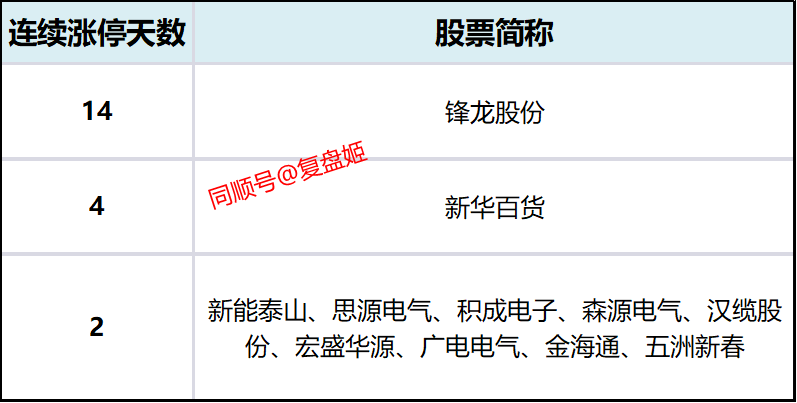 视觉中国2月10日龙虎榜数据