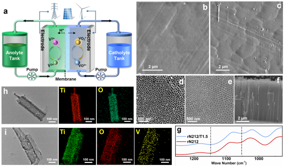 金宏气体获得发明专利授权：“一种用于水电解槽的复合隔膜”
