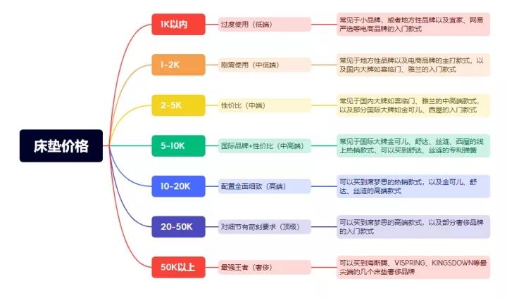 慕思股份获得发明专利授权：“一种床垫互动的睡眠监护方法、系统、床垫及存储介质”
