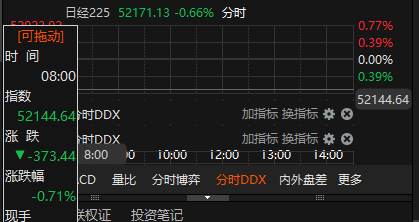 N爱得开盘上涨225.95%