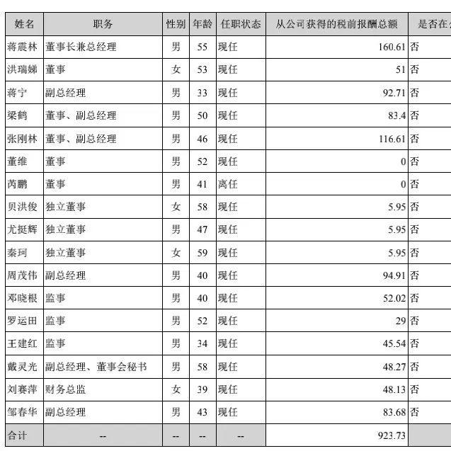 震裕科技在重庆成立汽车部件公司