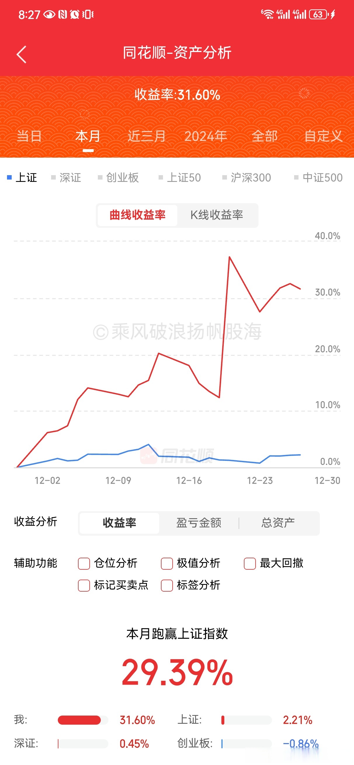 10/30年期德债收益率跌超3个基点
