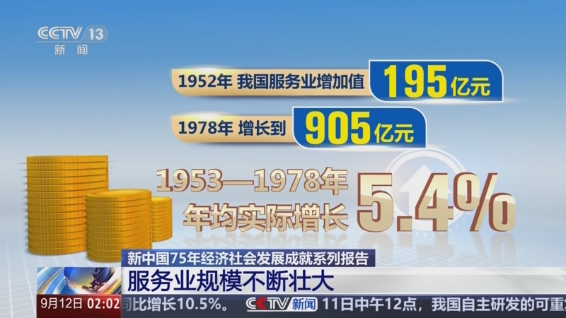 五部门：到2027年新制定科技服务业国家标准和行业标准40项以上