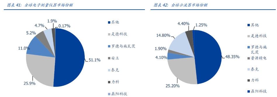 鼎阳科技获得发明专利授权：“信号带宽的识别方法、电子设备及存储介质”