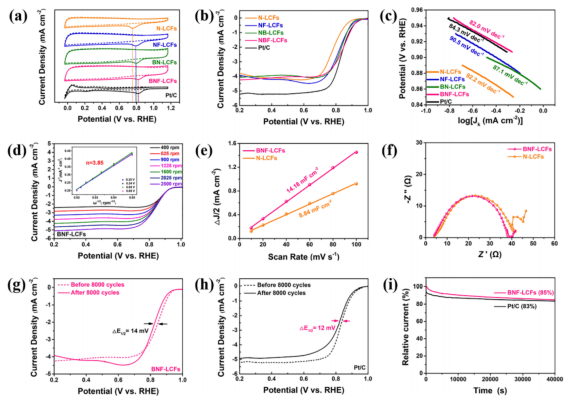 中国石化获得发明专利授权：“一种多功能铜基催化剂及其制备方法”