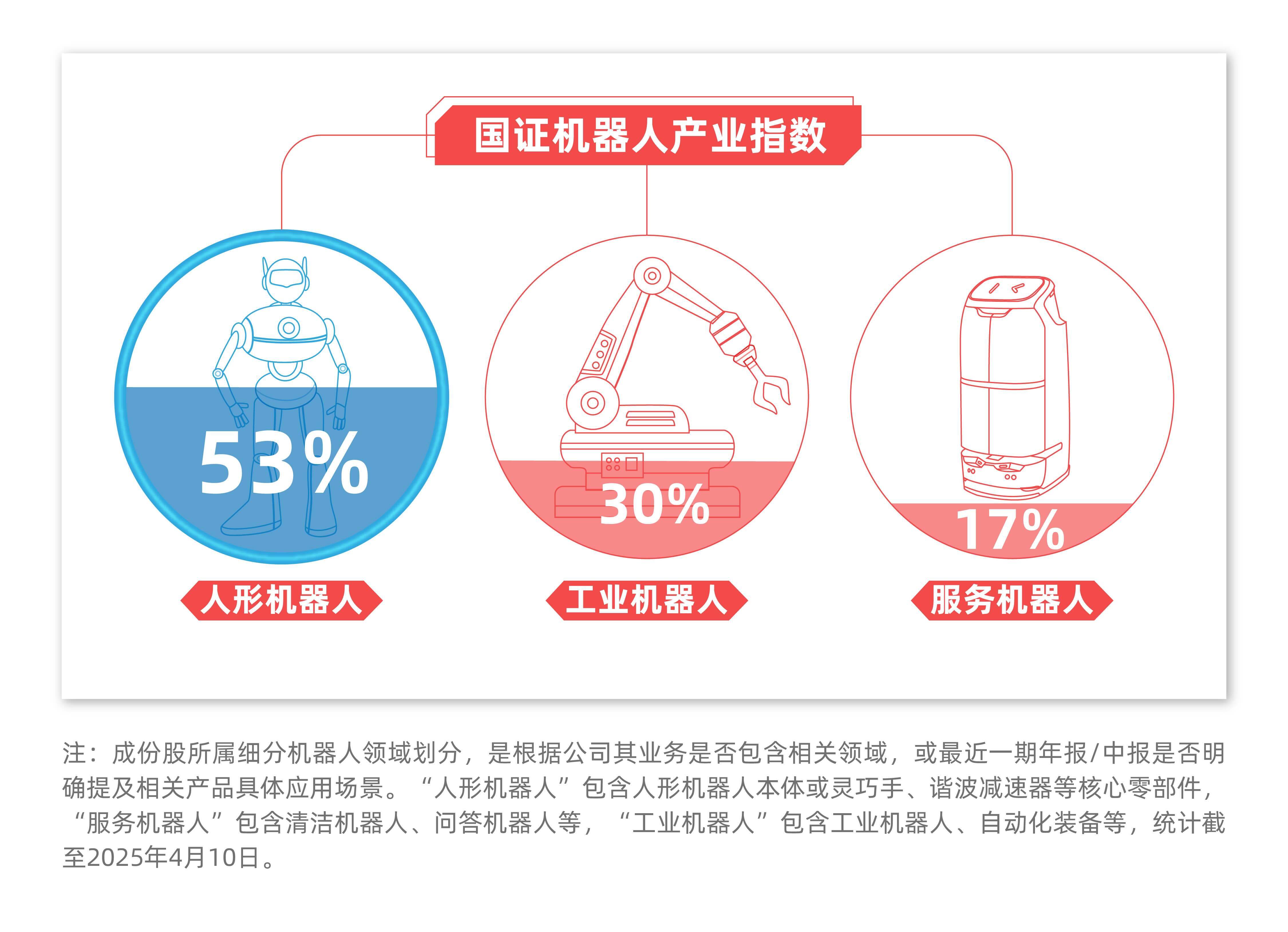 智能工厂梯度培育持续加速