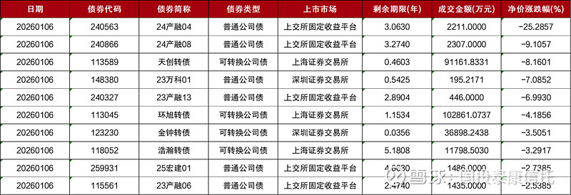 【早知道】央行：继续实施好适度宽松的货币政策；上海已开放超5200公里自动驾驶测试道路