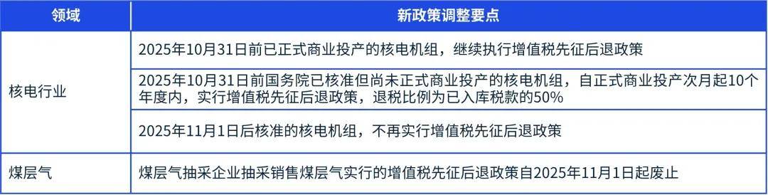 三部门发布关于增值税法施行后进口环节增值税优惠政策衔接事项的公告