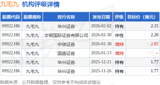 金山软件(03888.HK)2月11日回购999.63万港元，已连续7日回购