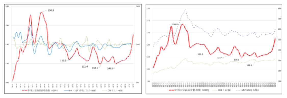 2026年1月CPI、PPI传递新信号