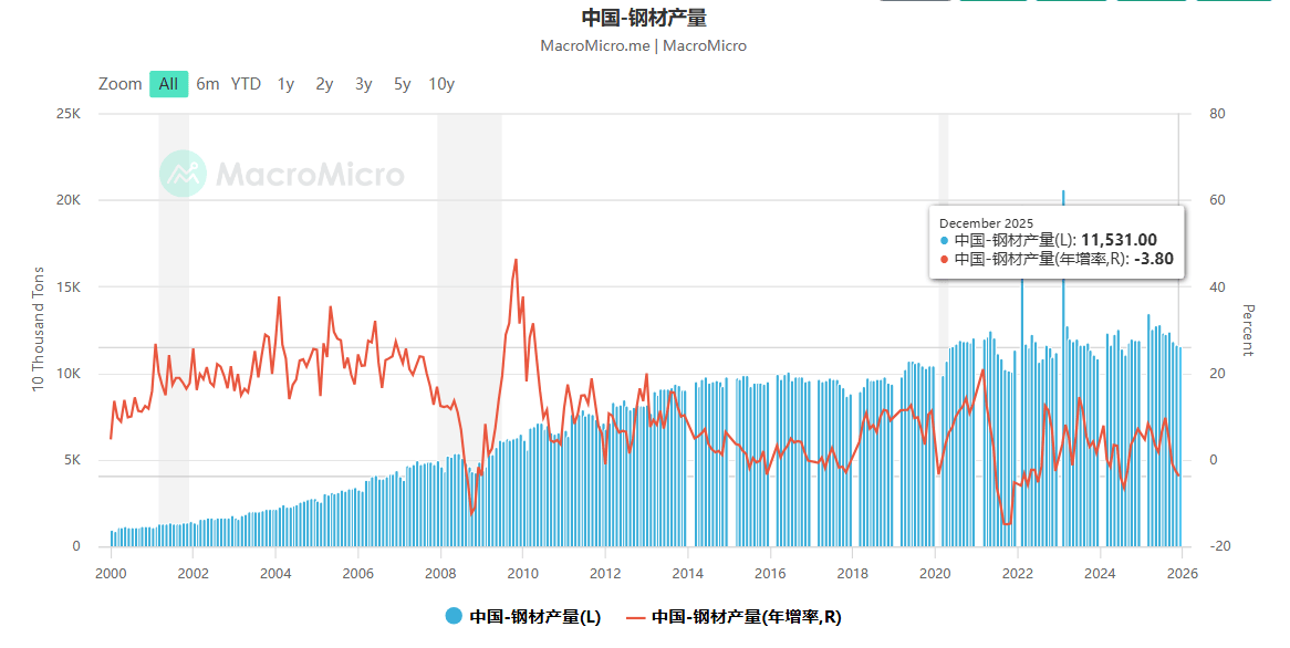 2026年1月CPI、PPI传递新信号