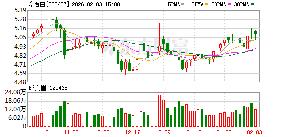 先锋电子：截止2026年2月10日，我公司股东总数为15,553户
