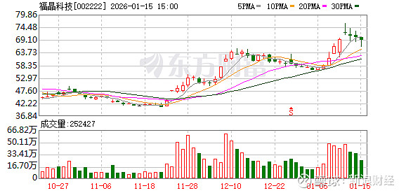 滨江集团：截至2026年2月10日，公司合并普通账户和融资融券信用账户的在册股东总户数为27252户