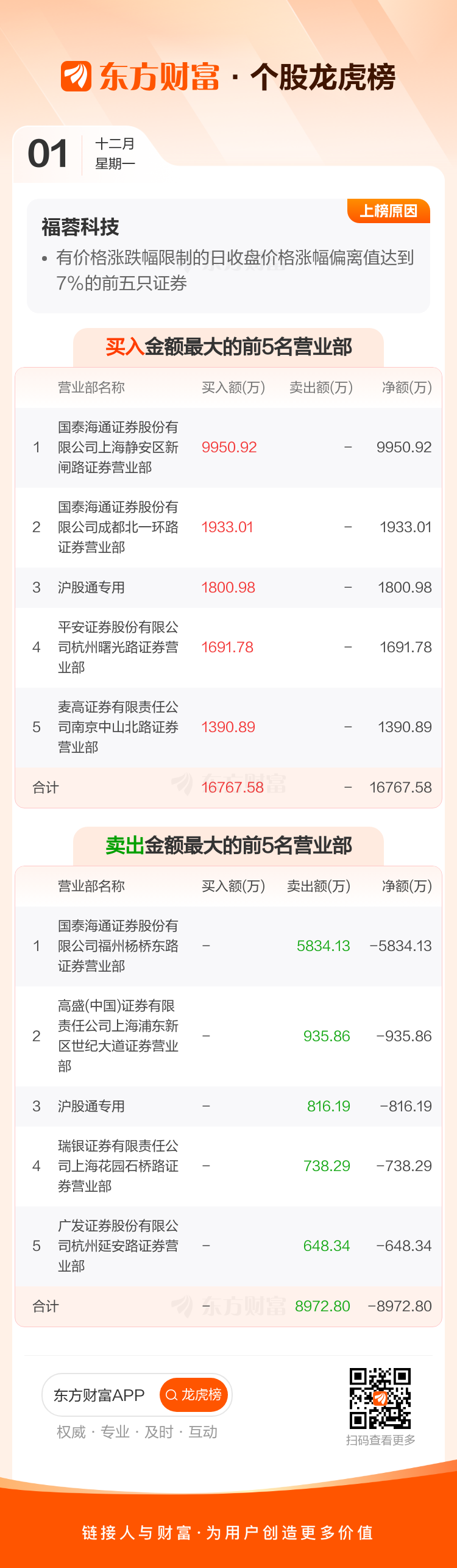 顺发恒能：截至2026年2月10日，公司股东总人数为25,843户