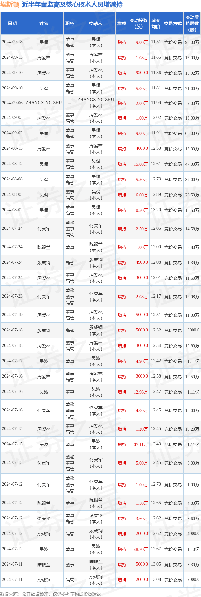 滨江集团：截至2026年2月10日，公司合并普通账户和融资融券信用账户的在册股东总户数为27252户