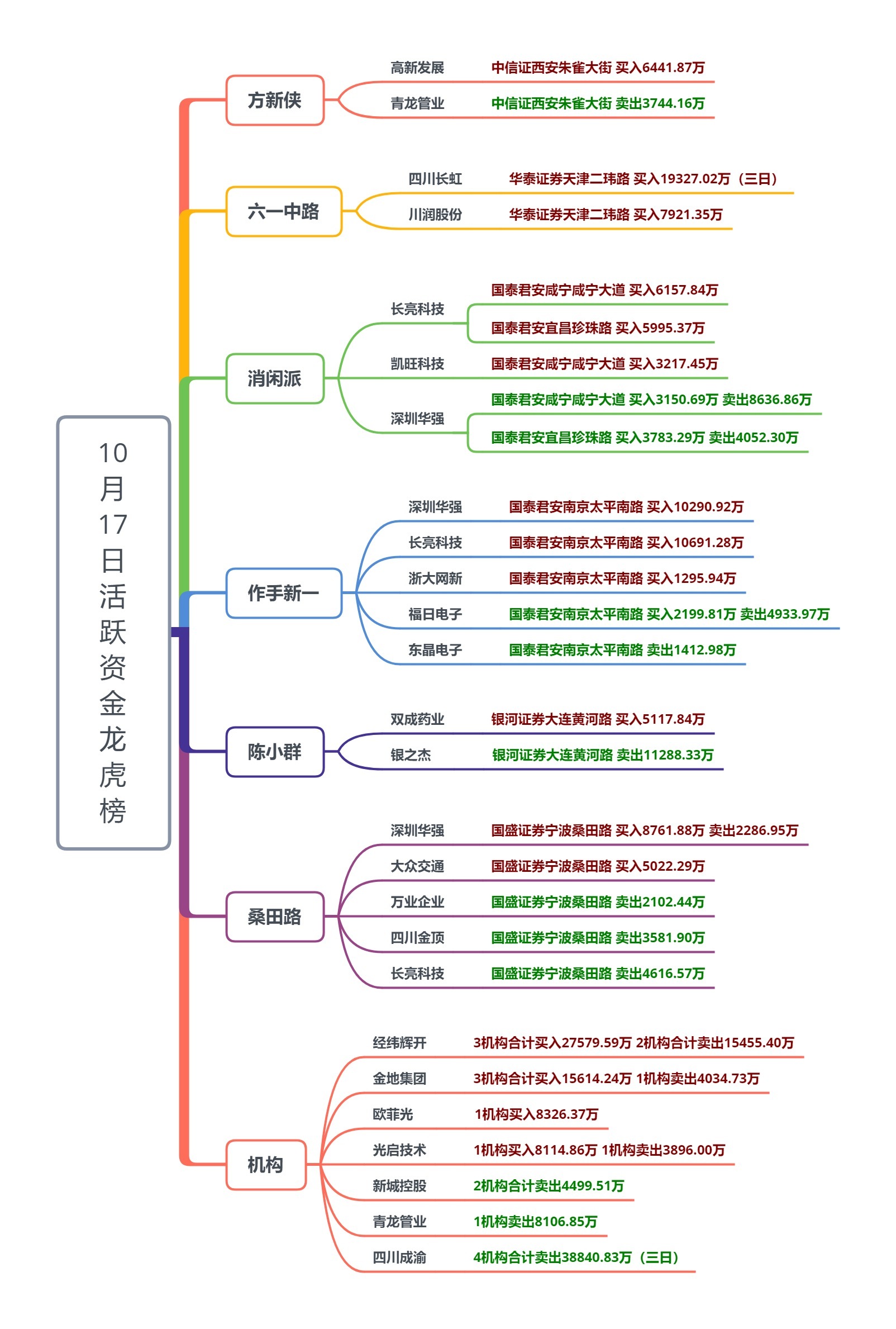 【机构策略】A股市场或呈现震荡整理格局