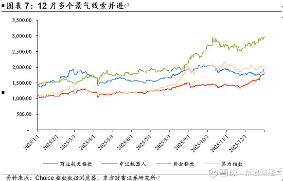【机构策略】A股市场或呈现震荡整理格局