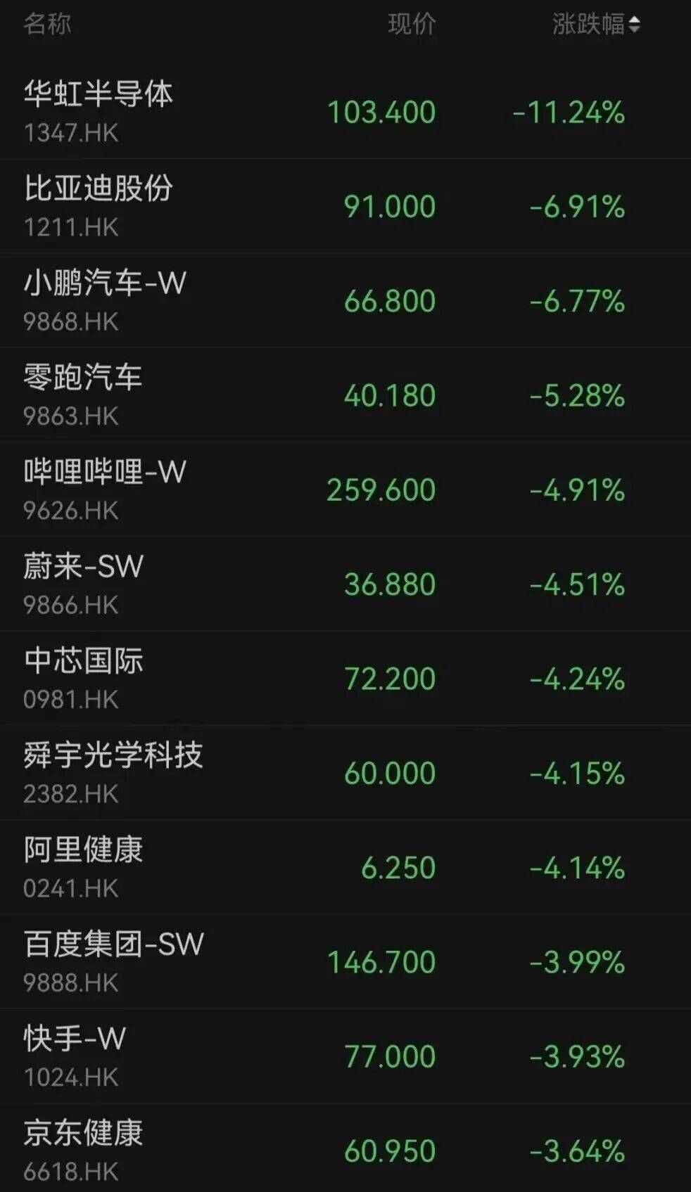 2月11日港股回购一览