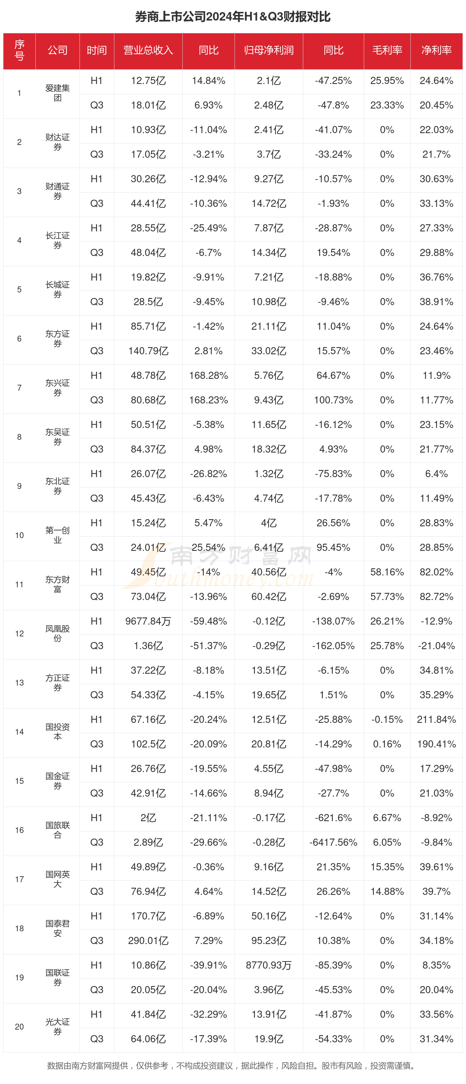 两市ETF融券余额环比减少1402.81万元