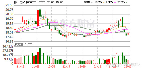 甘咨询：截至2026年2月10日公司股东人数是27513