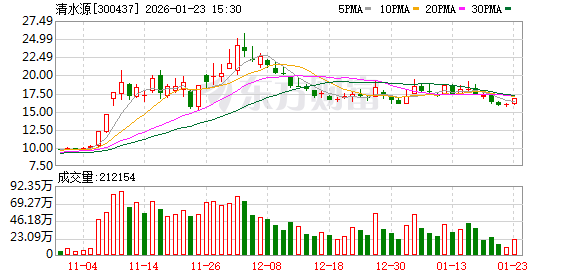 甘咨询：截至2026年2月10日公司股东人数是27513