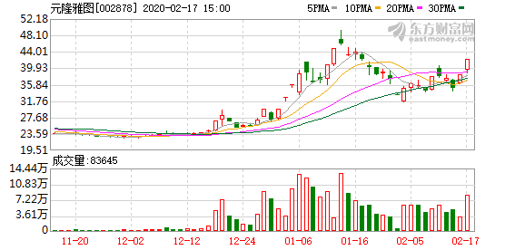 长海股份龙虎榜数据（2月11日）