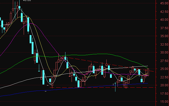 电投水电龙虎榜数据（2月11日）