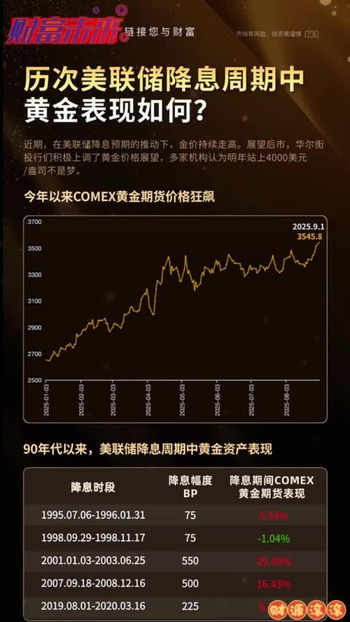 深夜，集体拉升！美联储，重磅突发！