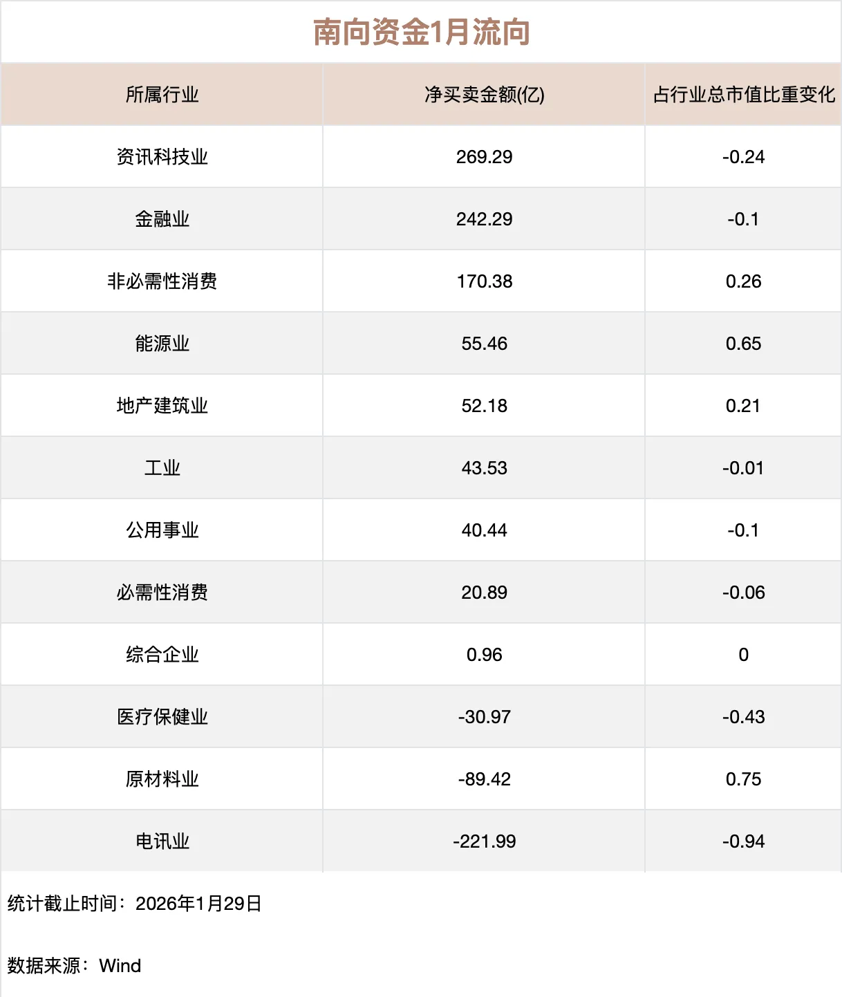 2月11日南向资金ETF成交额6.04亿港元