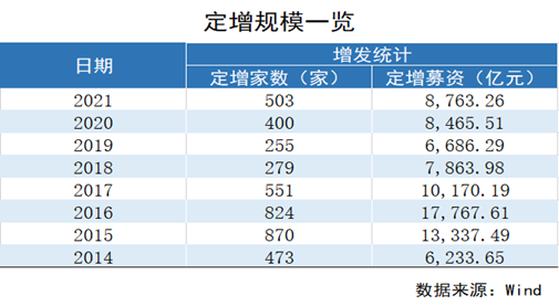 再融资新规后，首家披露定增计划的北交所公司来了