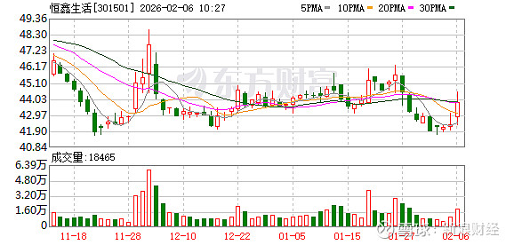 鼎信通讯最新股东户数环比下降11.85% 筹码趋向集中